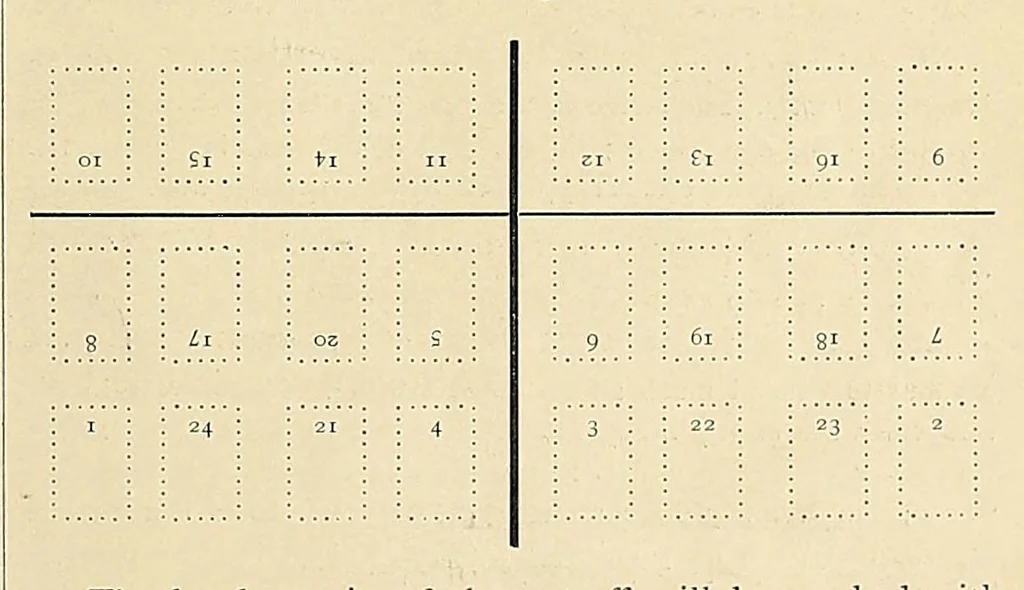 An illustration from The Inland printer, 1883, leaf 303