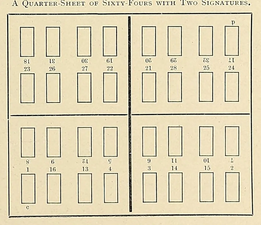 An illustration from The Inland printer, 1883, leaf 563