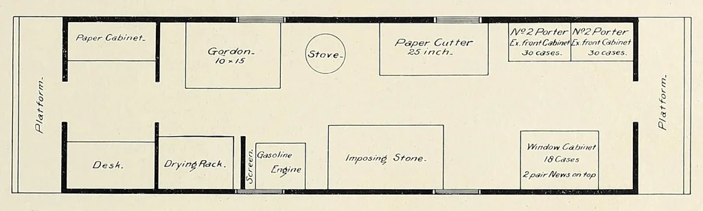 An illustration from The Inland printer, 1883, leaf 73