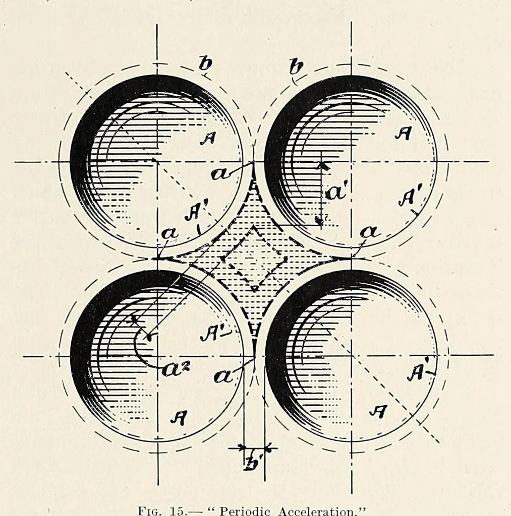An illustration from The Inland printer, 1883, leaf 127