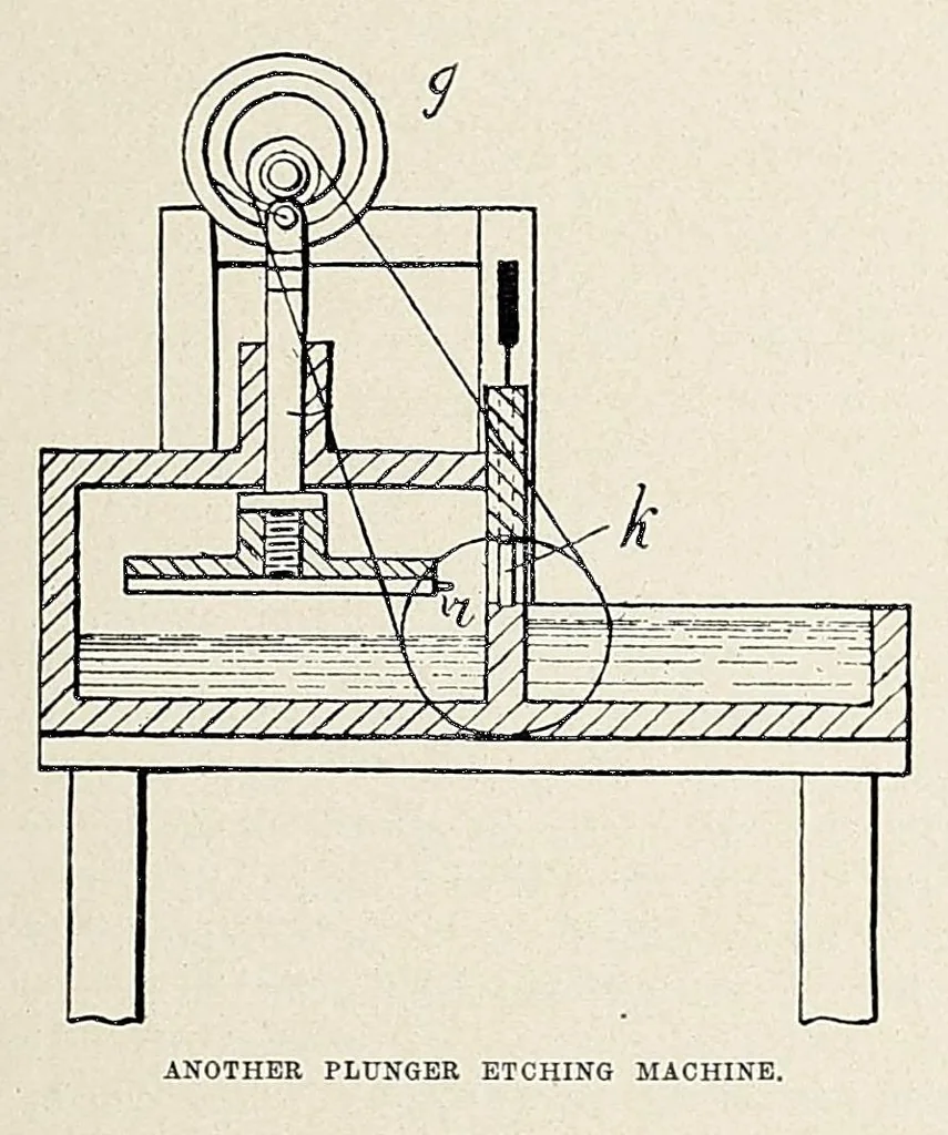 An illustration from The Inland printer, 1883, leaf 501