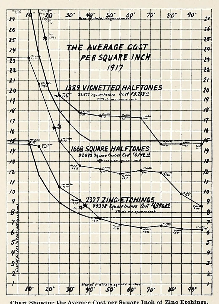 An illustration from The Inland printer, 1883, leaf 606