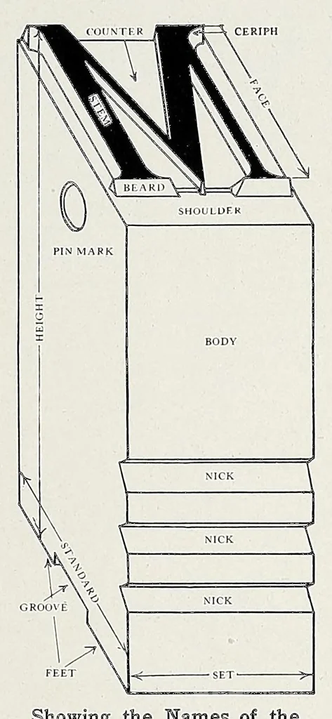 An illustration from The Inland printer, 1883, leaf 351