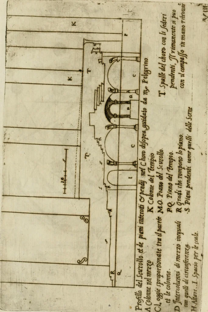 An illustration from Dispareri in materia d'architettvra, et perspettiva : con pareri di eccellenti, et famosi architetti, che li risoluono, 1572, leaf 75