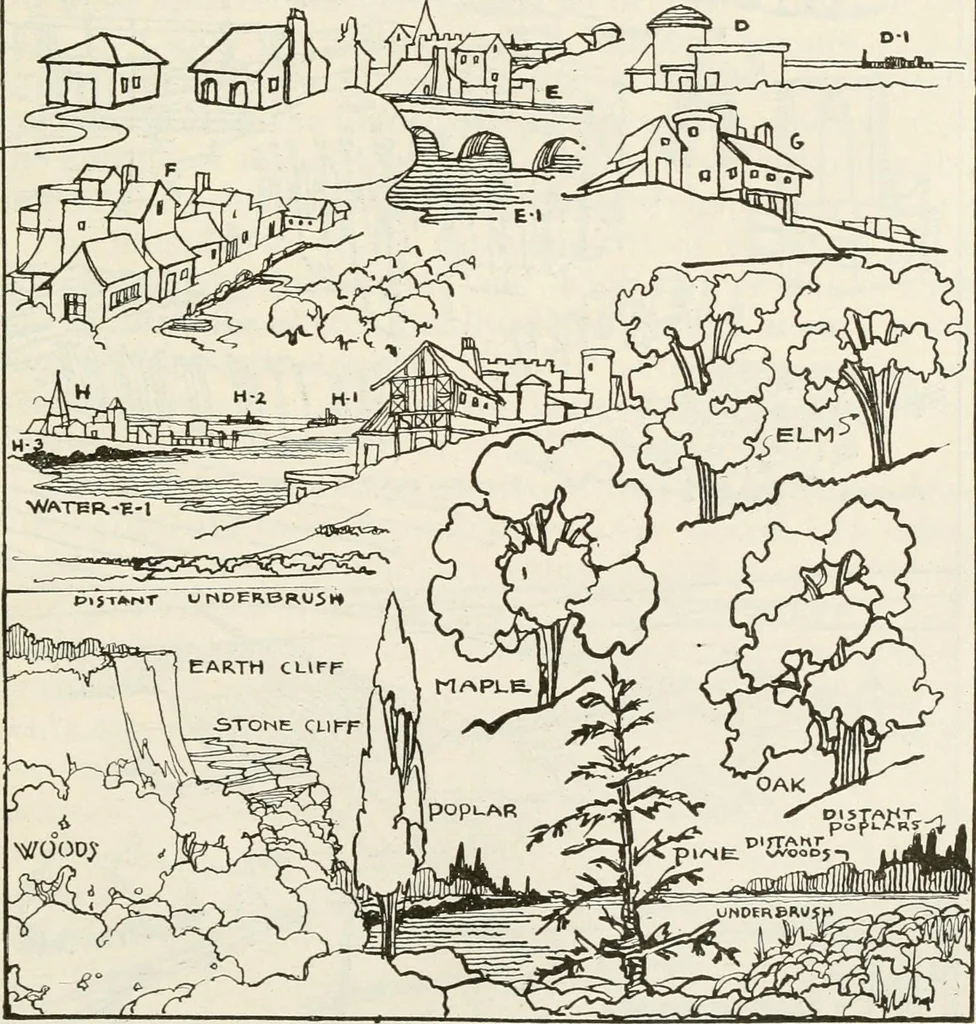 An illustration from Military sketching and map reading; including panoramic sketching and aerial photography, 1921, leaf 122