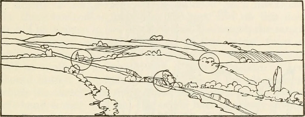 An illustration from Military sketching and map reading; including panoramic sketching and aerial photography, 1921, leaf 138