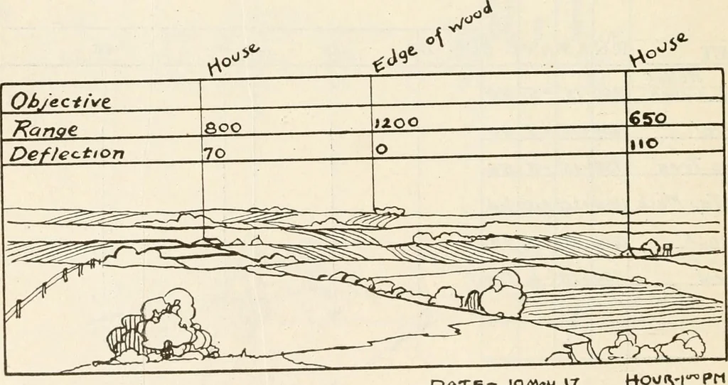 An illustration from Military sketching and map reading; including panoramic sketching and aerial photography, 1921, leaf 143