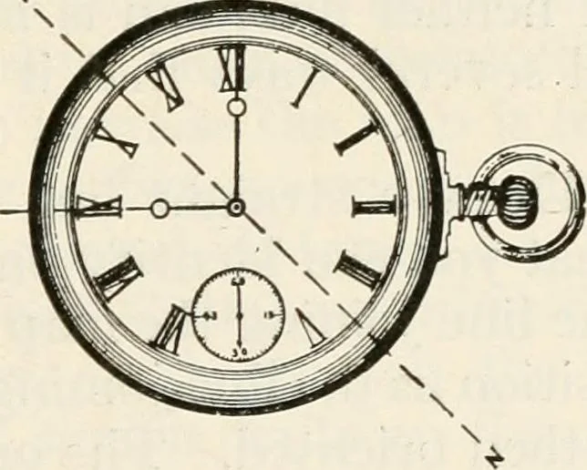 An illustration from Military sketching and map reading; including panoramic sketching and aerial photography, 1921, leaf 16