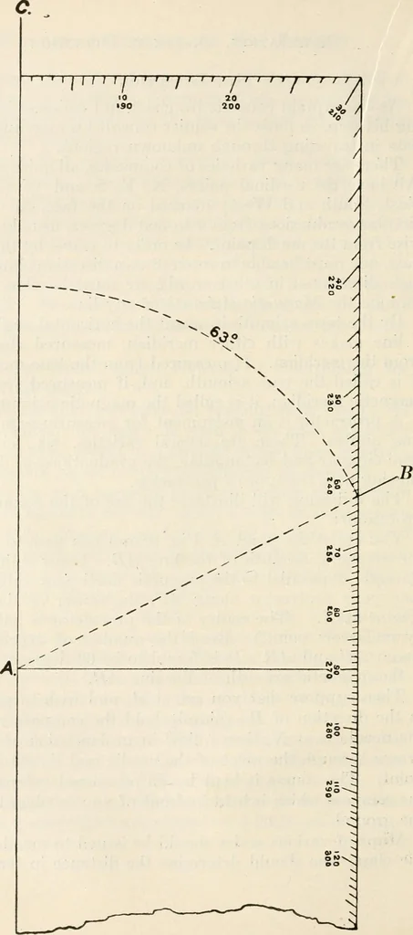 An illustration from Military sketching and map reading; including panoramic sketching and aerial photography, 1921, leaf 21
