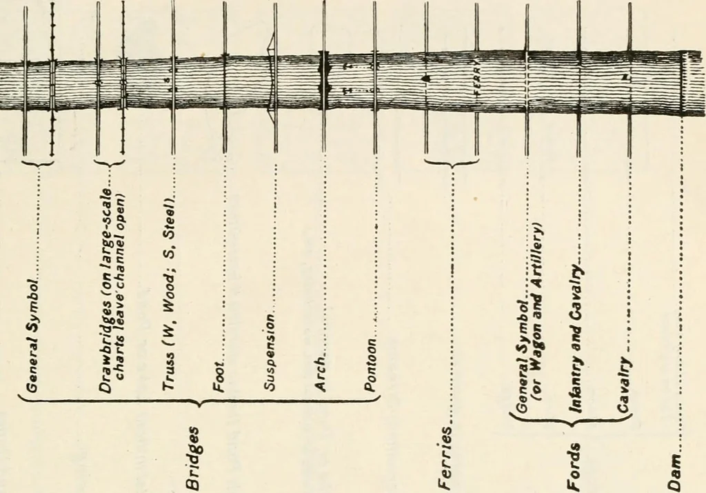 An illustration from Military sketching and map reading; including panoramic sketching and aerial photography, 1921, leaf 24