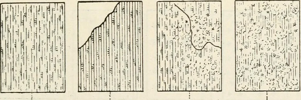 An illustration from Military sketching and map reading; including panoramic sketching and aerial photography, 1921, leaf 26