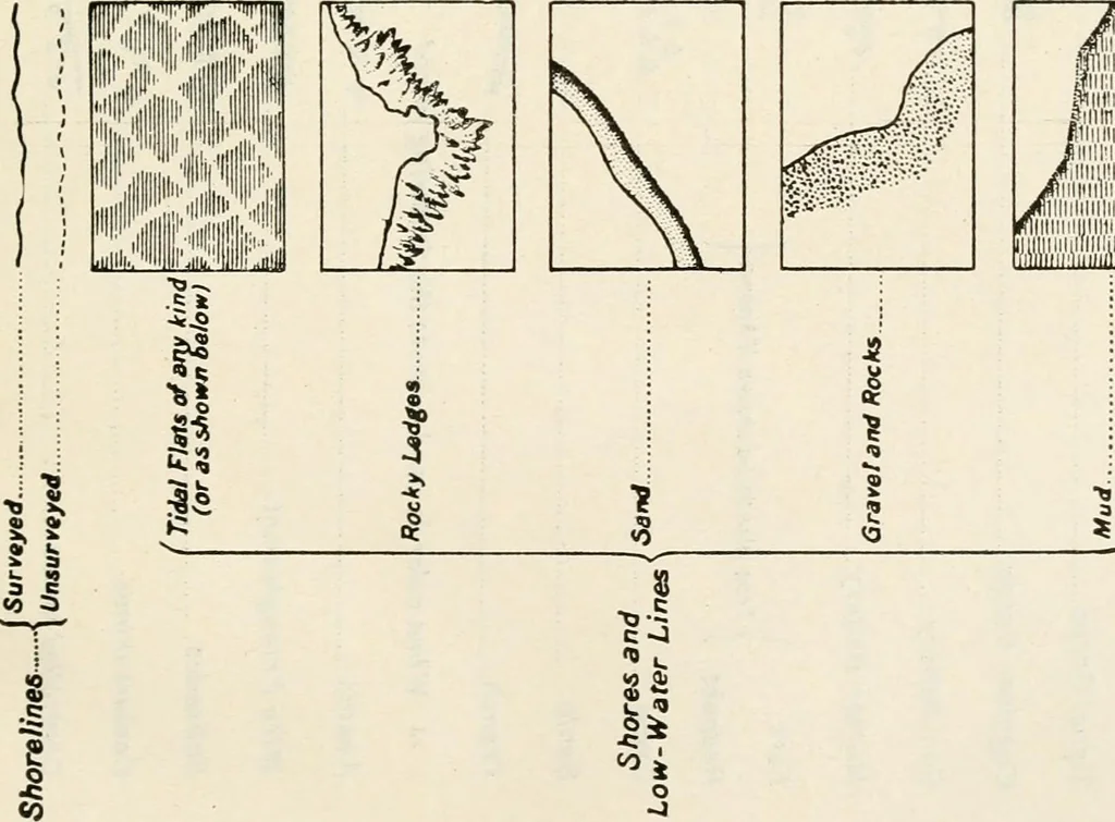 An illustration from Military sketching and map reading; including panoramic sketching and aerial photography, 1921, leaf 28