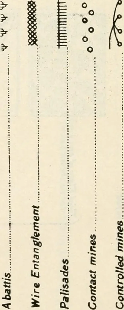 An illustration from Military sketching and map reading; including panoramic sketching and aerial photography, 1921, leaf 29