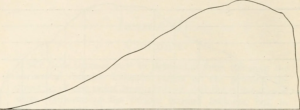 An illustration from Military sketching and map reading; including panoramic sketching and aerial photography, 1921, leaf 33