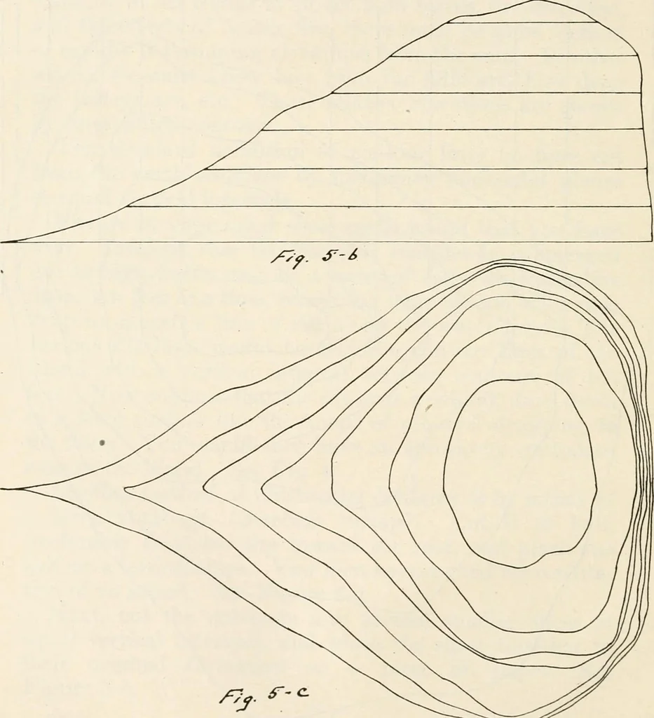 An illustration from Military sketching and map reading; including panoramic sketching and aerial photography, 1921, leaf 33