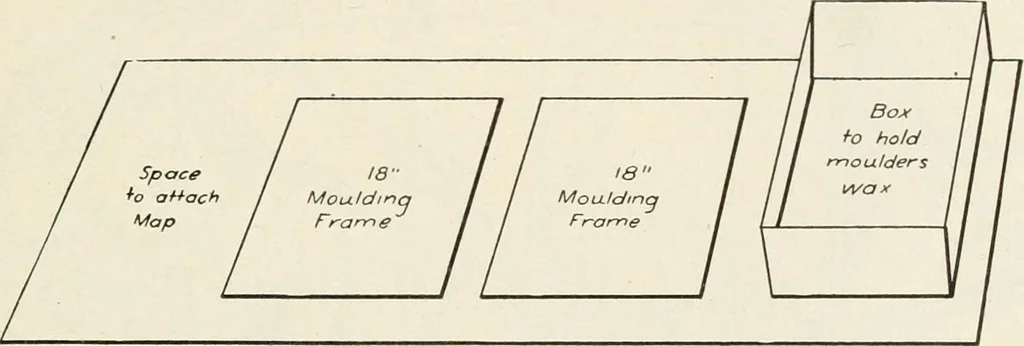 An illustration from Military sketching and map reading; including panoramic sketching and aerial photography, 1921, leaf 36