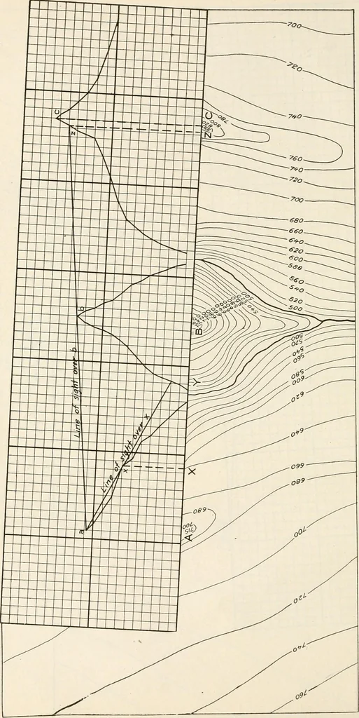 An illustration from Military sketching and map reading; including panoramic sketching and aerial photography, 1921, leaf 47
