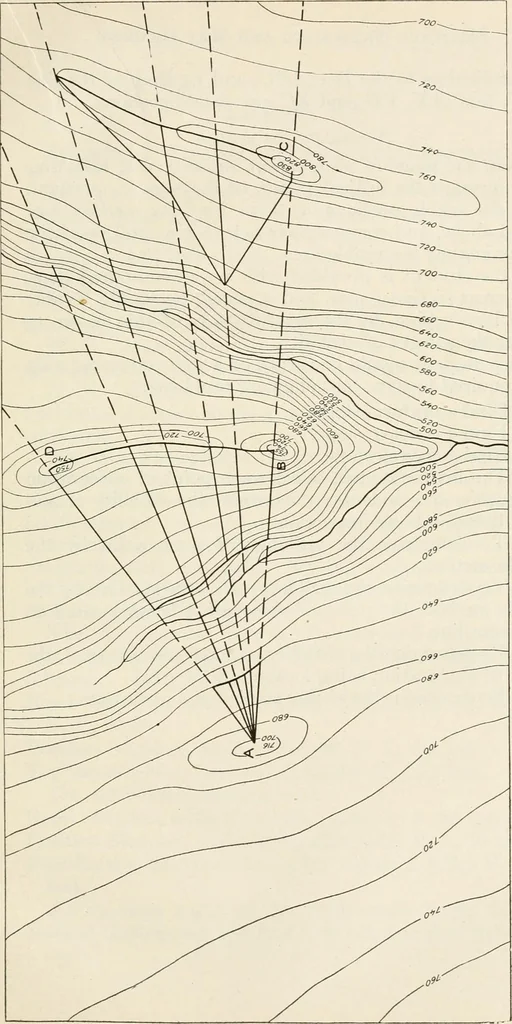 An illustration from Military sketching and map reading; including panoramic sketching and aerial photography, 1921, leaf 48