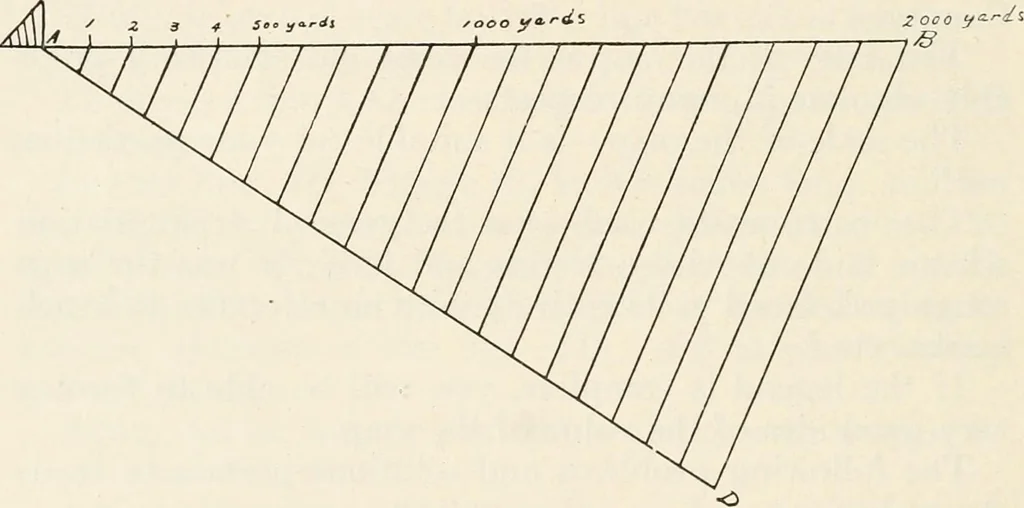 An illustration from Military sketching and map reading; including panoramic sketching and aerial photography, 1921, leaf 59
