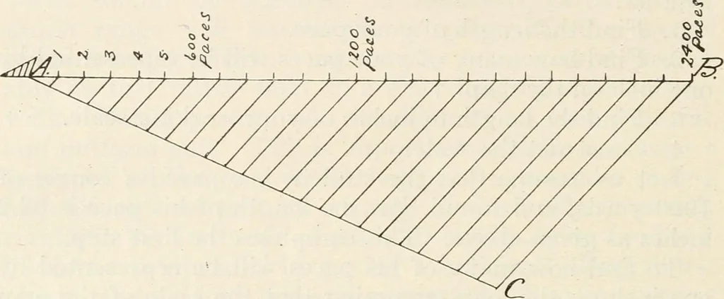 An illustration from Military sketching and map reading; including panoramic sketching and aerial photography, 1921, leaf 65