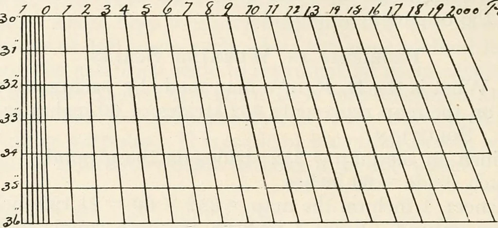 An illustration from Military sketching and map reading; including panoramic sketching and aerial photography, 1921, leaf 67