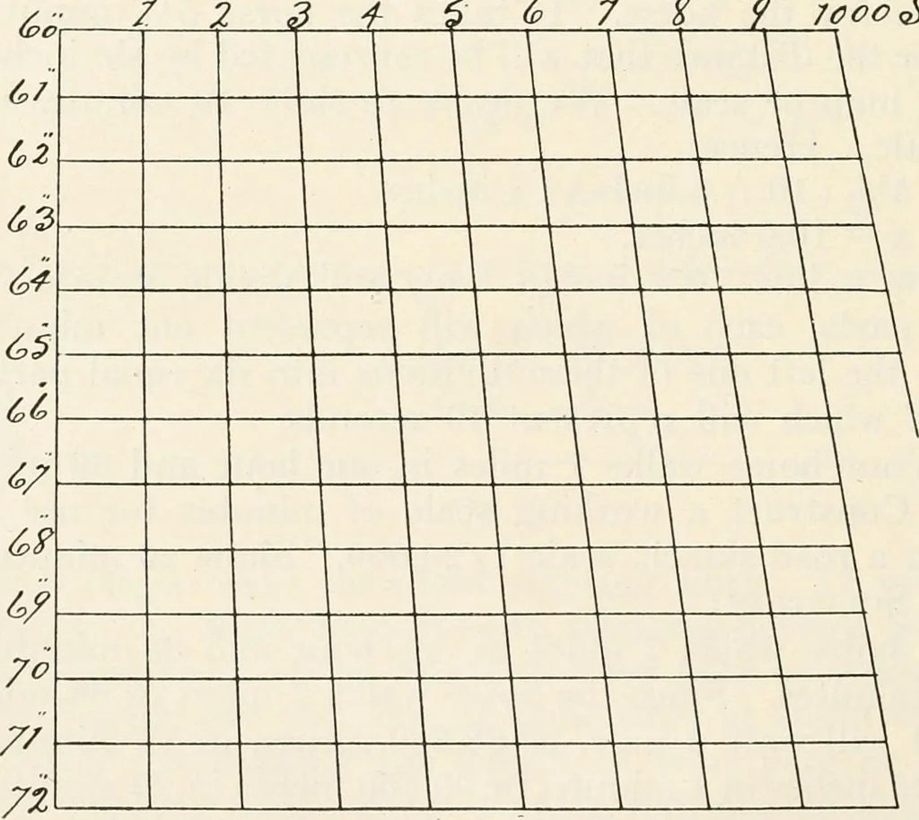 An illustration from Military sketching and map reading; including panoramic sketching and aerial photography, 1921, leaf 67