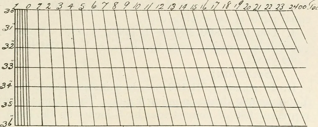 An illustration from Military sketching and map reading; including panoramic sketching and aerial photography, 1921, leaf 68