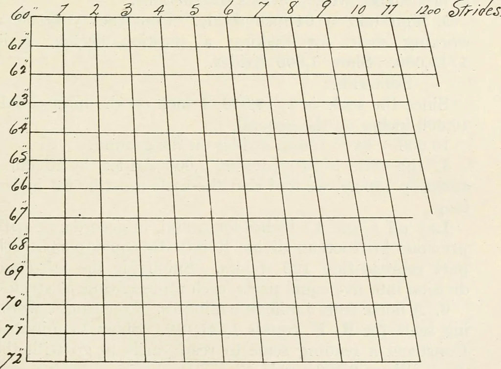 An illustration from Military sketching and map reading; including panoramic sketching and aerial photography, 1921, leaf 68