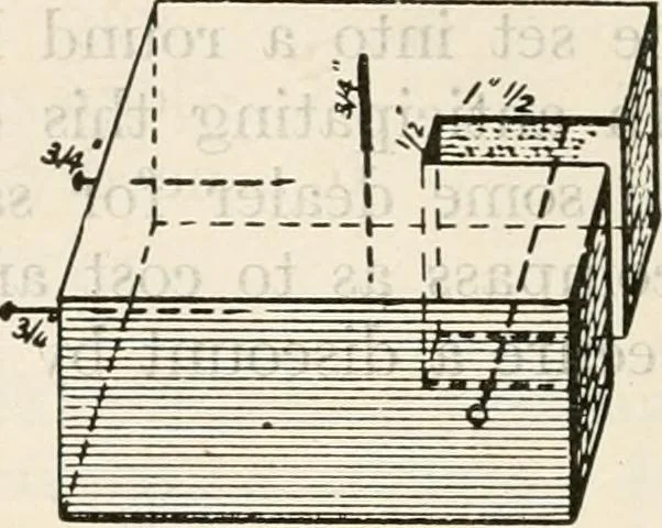 An illustration from Military sketching and map reading; including panoramic sketching and aerial photography, 1921, leaf 73