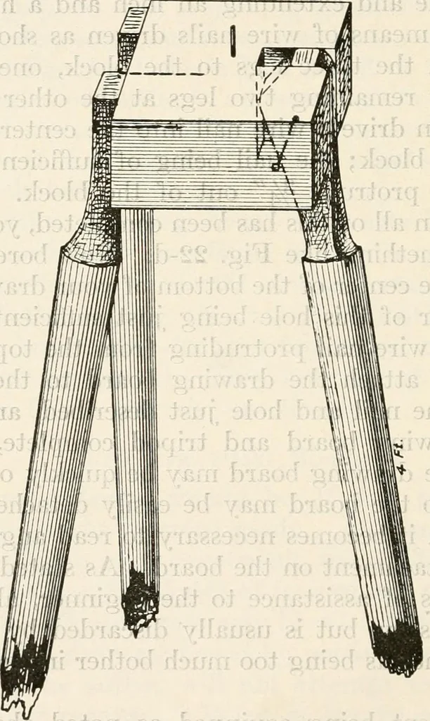 An illustration from Military sketching and map reading; including panoramic sketching and aerial photography, 1921, leaf 73