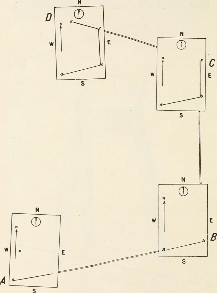 An illustration from Military sketching and map reading; including panoramic sketching and aerial photography, 1921, leaf 75
