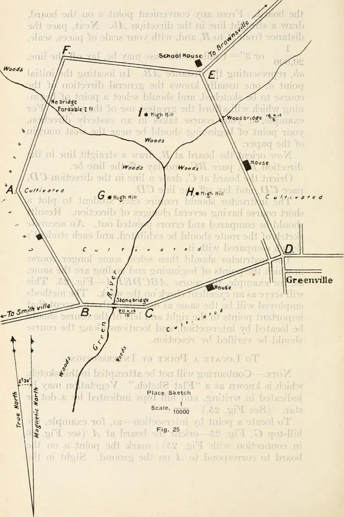 An illustration from Military sketching and map reading; including panoramic sketching and aerial photography, 1921, leaf 77