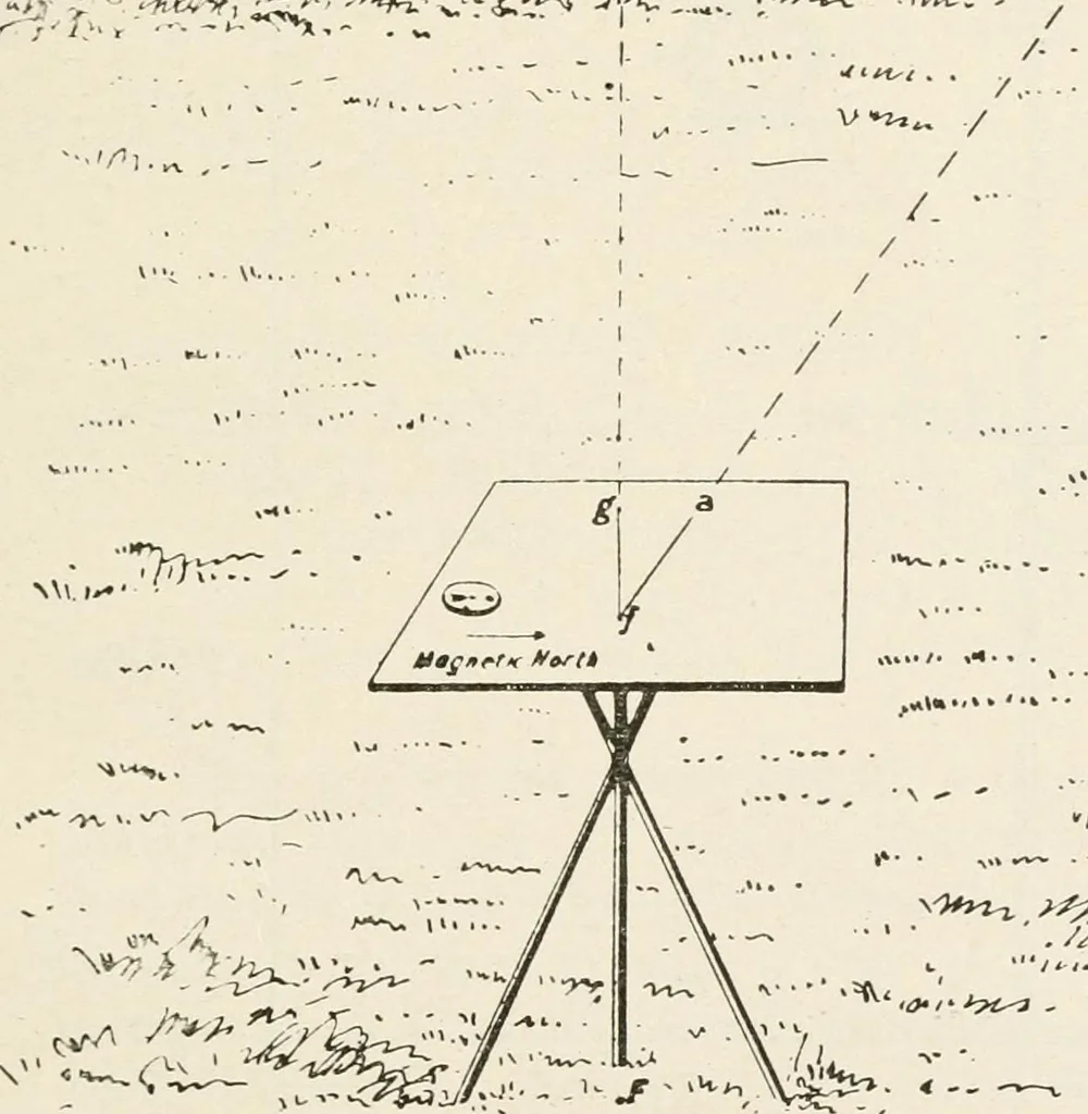 An illustration from Military sketching and map reading; including panoramic sketching and aerial photography, 1921, leaf 80
