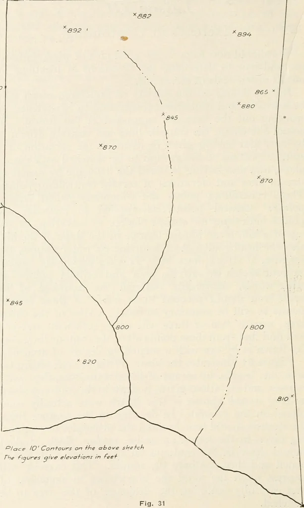 An illustration from Military sketching and map reading; including panoramic sketching and aerial photography, 1921, leaf 87