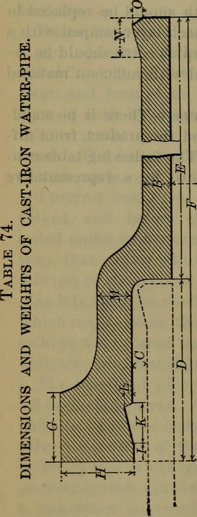 An illustration from Inspection of the materials and workmanship employed in construction, 1902, leaf 435