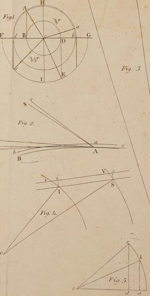 An illustration from Institutes of natural philosophy, theoretical and practical, 1824, leaf 363