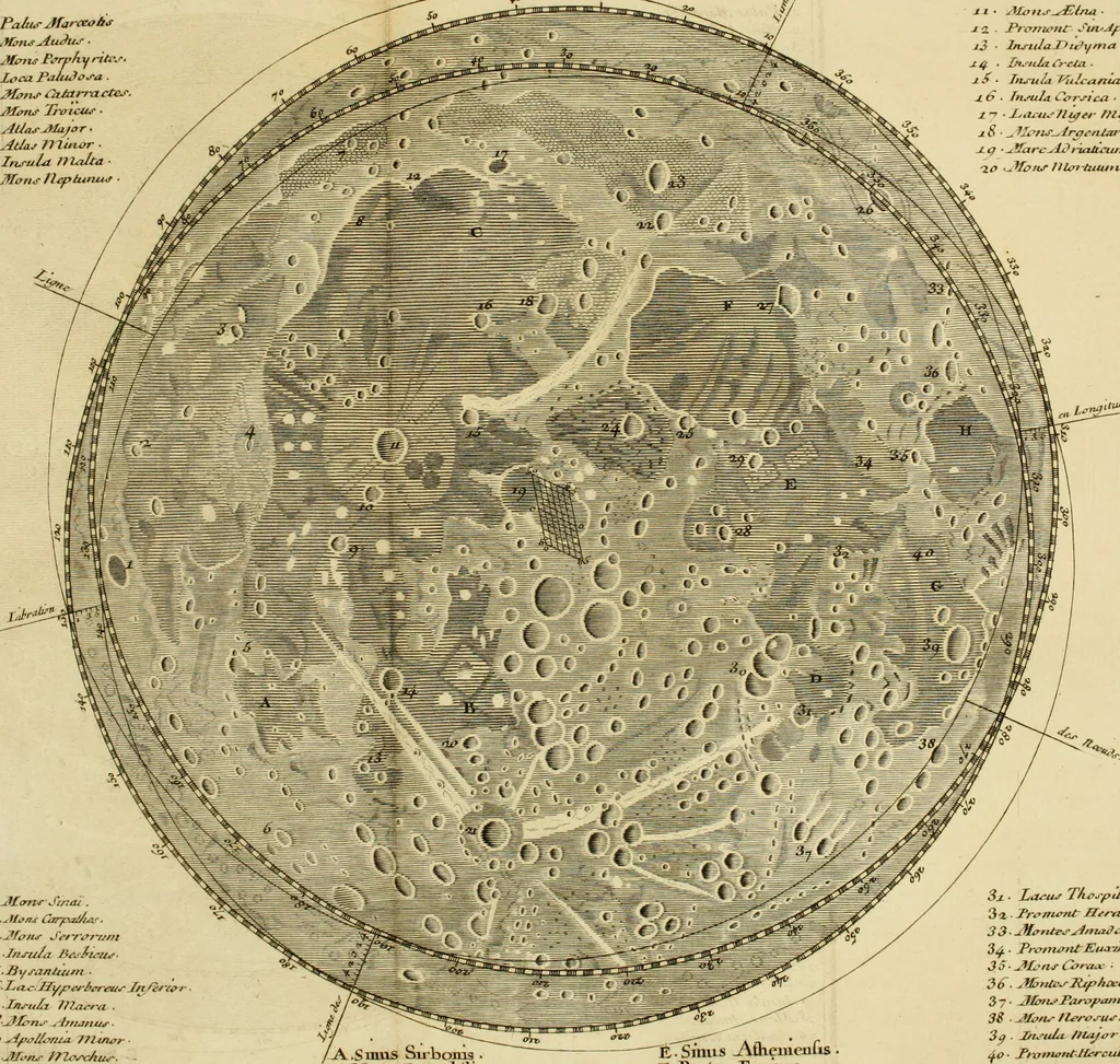 An illustration from Institutions astronomiques, ou Leçons élémentaires d'astronomie : pour servir d'introduction à la physique céleste, & à la science des longitudes, avec de nouvelles tables d'équation corrigées; et particulierement les tables du soleil, de la lune & des satellites: précédées d'un essai sur l'histoire de l'astronomie moderne, 1746, leaf 225