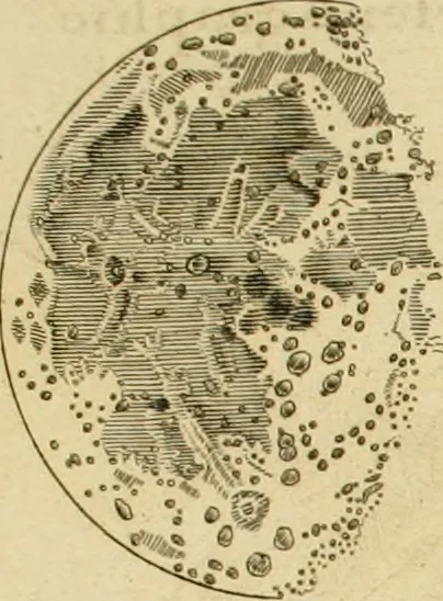 An illustration from Institutions astronomiques, ou Leçons élémentaires d'astronomie : pour servir d'introduction à la physique céleste, & à la science des longitudes, avec de nouvelles tables d'équation corrigées; et particulierement les tables du soleil, de la lune & des satellites: précédées d'un essai sur l'histoire de l'astronomie moderne, 1746, leaf 228