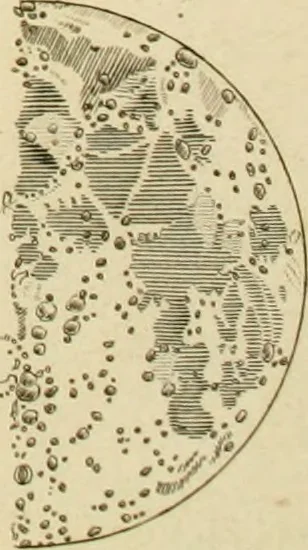 An illustration from Institutions astronomiques, ou Leçons élémentaires d'astronomie : pour servir d'introduction à la physique céleste, & à la science des longitudes, avec de nouvelles tables d'équation corrigées; et particulierement les tables du soleil, de la lune & des satellites: précédées d'un essai sur l'histoire de l'astronomie moderne, 1746, leaf 228