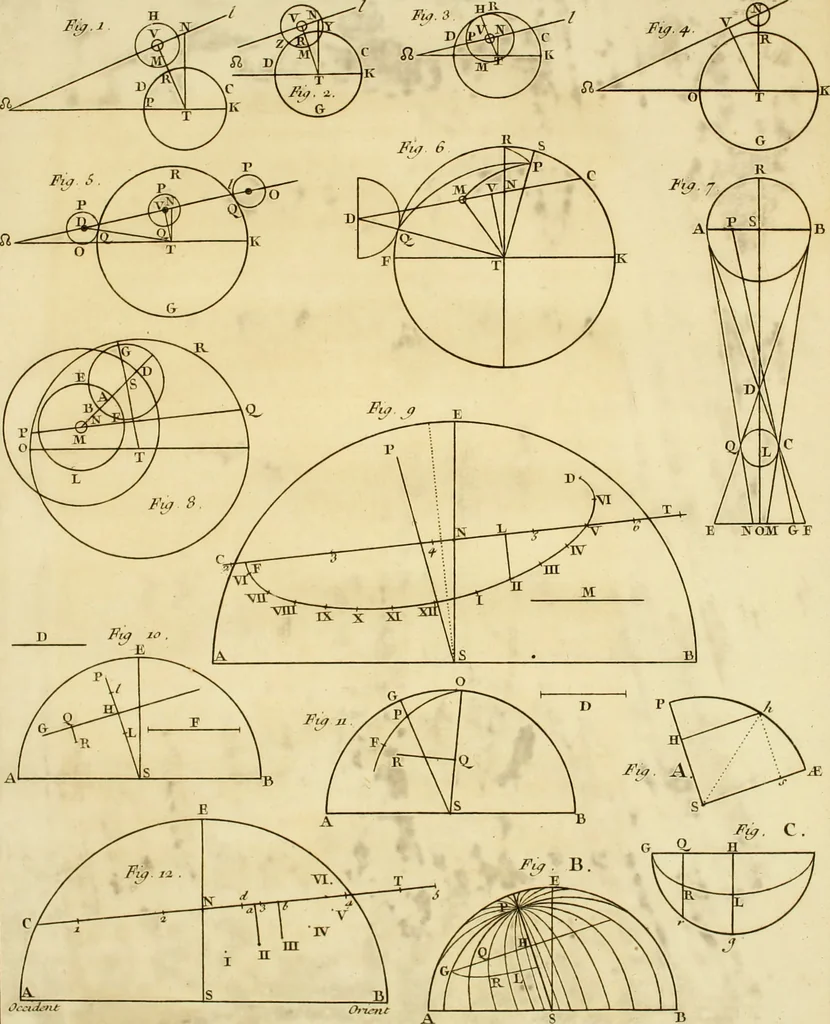 An illustration from Institutions astronomiques, ou Leçons élémentaires d'astronomie : pour servir d'introduction à la physique céleste, & à la science des longitudes, avec de nouvelles tables d'équation corrigées; et particulierement les tables du soleil, de la lune & des satellites: précédées d'un essai sur l'histoire de l'astronomie moderne, 1746, leaf 334