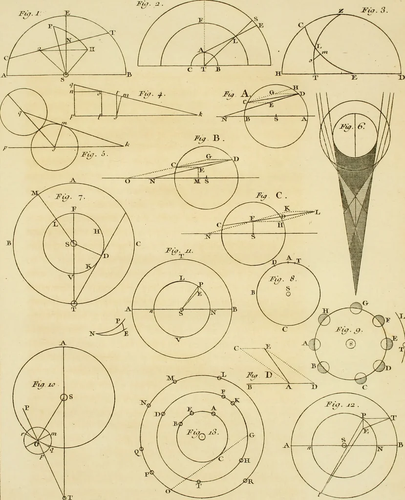 An illustration from Institutions astronomiques, ou Leçons élémentaires d'astronomie : pour servir d'introduction à la physique céleste, & à la science des longitudes, avec de nouvelles tables d'équation corrigées; et particulierement les tables du soleil, de la lune & des satellites: précédées d'un essai sur l'histoire de l'astronomie moderne, 1746, leaf 372