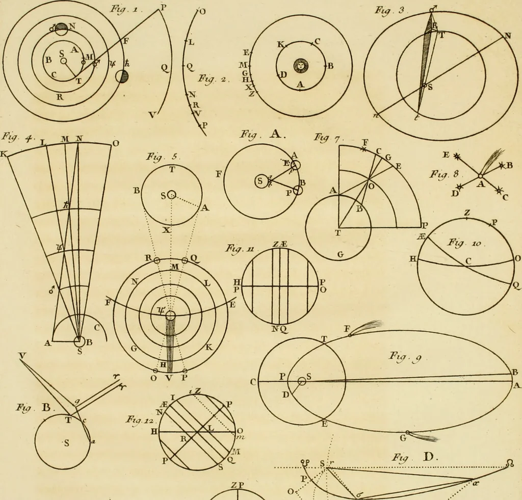 An illustration from Institutions astronomiques, ou Leçons élémentaires d'astronomie : pour servir d'introduction à la physique céleste, & à la science des longitudes, avec de nouvelles tables d'équation corrigées; et particulierement les tables du soleil, de la lune & des satellites: précédées d'un essai sur l'histoire de l'astronomie moderne, 1746, leaf 474