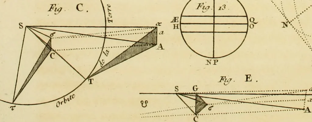 An illustration from Institutions astronomiques, ou Leçons élémentaires d'astronomie : pour servir d'introduction à la physique céleste, & à la science des longitudes, avec de nouvelles tables d'équation corrigées; et particulierement les tables du soleil, de la lune & des satellites: précédées d'un essai sur l'histoire de l'astronomie moderne, 1746, leaf 474