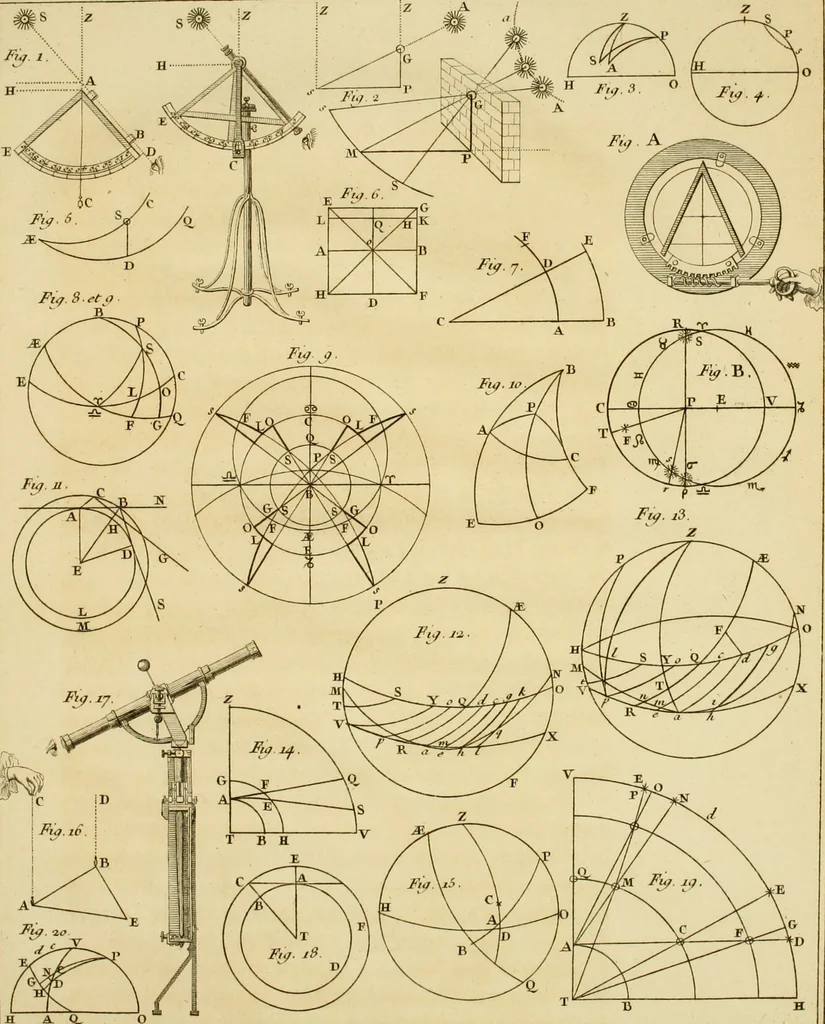 An illustration from Institutions astronomiques, ou Leçons élémentaires d'astronomie : pour servir d'introduction à la physique céleste, & à la science des longitudes, avec de nouvelles tables d'équation corrigées; et particulierement les tables du soleil, de la lune & des satellites: précédées d'un essai sur l'histoire de l'astronomie moderne, 1746, leaf 528