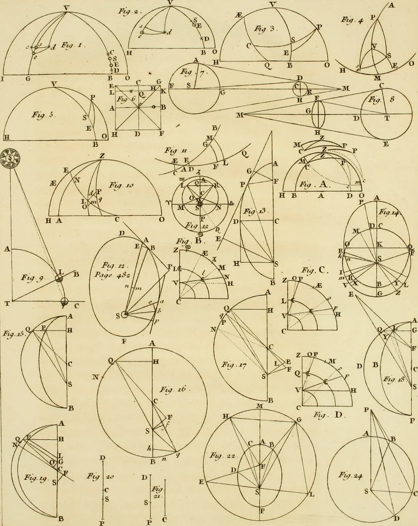 An illustration from Institutions astronomiques, ou Leçons élémentaires d'astronomie : pour servir d'introduction à la physique céleste, & à la science des longitudes, avec de nouvelles tables d'équation corrigées; et particulierement les tables du soleil, de la lune & des satellites: précédées d'un essai sur l'histoire de l'astronomie moderne, 1746, leaf 618