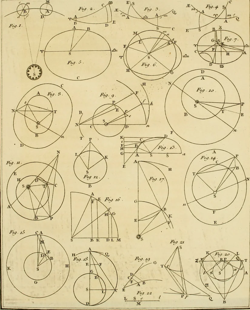 An illustration from Institutions astronomiques, ou Leçons élémentaires d'astronomie : pour servir d'introduction à la physique céleste, & à la science des longitudes, avec de nouvelles tables d'équation corrigées; et particulierement les tables du soleil, de la lune & des satellites: précédées d'un essai sur l'histoire de l'astronomie moderne, 1746, leaf 696