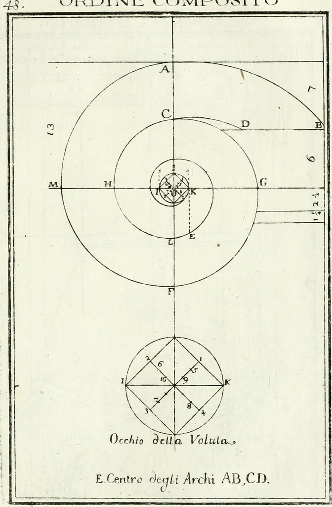 An illustration from Instituzione pratica dell' architettura civile per la decorazione de' pubblici, e privati edifici : preceduta da un articolo di geometria in pratica ad uso delli disegnatori ed artifici, 1766, leaf 102