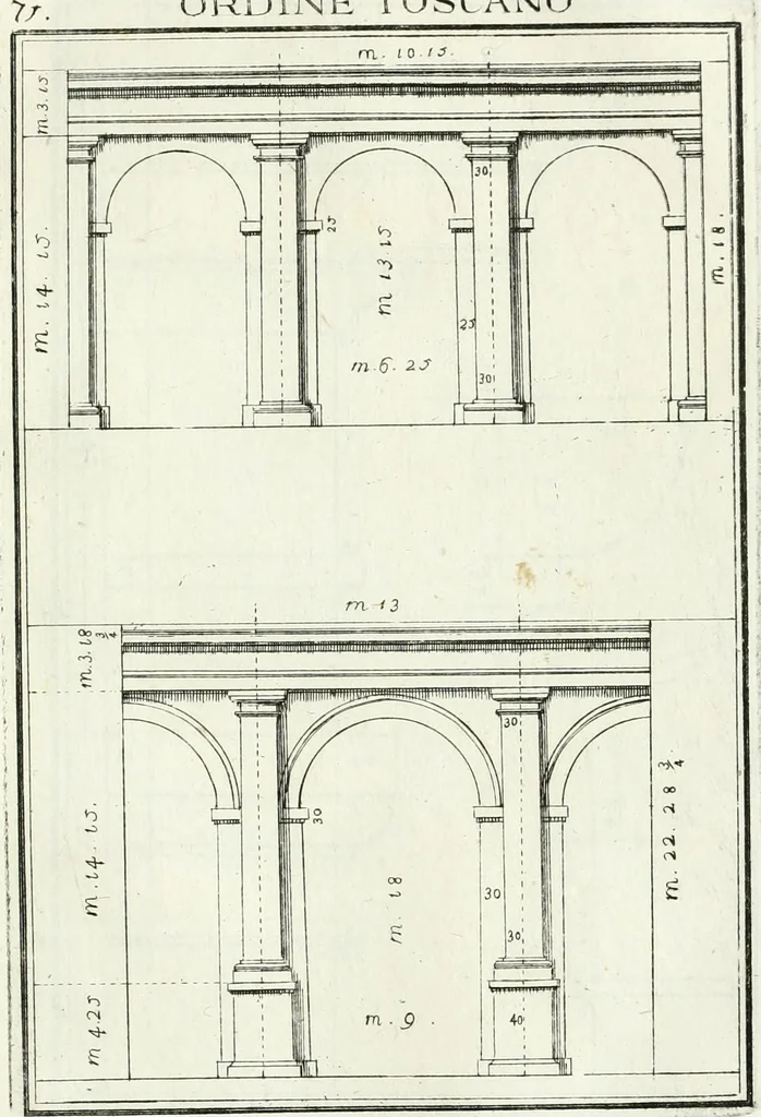 An illustration from Instituzione pratica dell' architettura civile per la decorazione de' pubblici, e privati edifici : preceduta da un articolo di geometria in pratica ad uso delli disegnatori ed artifici, 1766, leaf 148