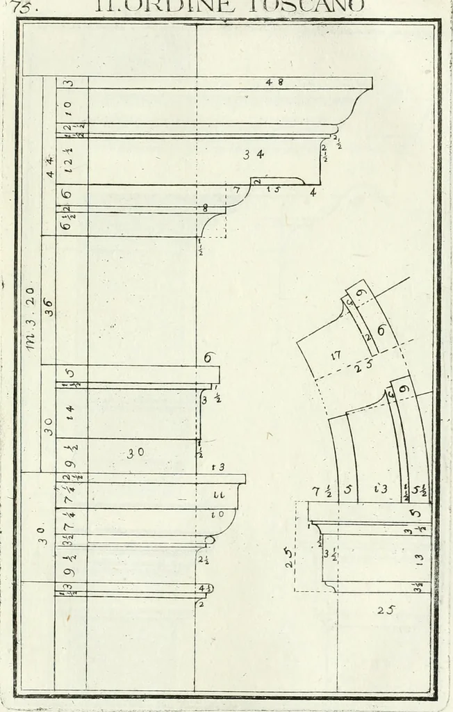 An illustration from Instituzione pratica dell' architettura civile per la decorazione de' pubblici, e privati edifici : preceduta da un articolo di geometria in pratica ad uso delli disegnatori ed artifici, 1766, leaf 156