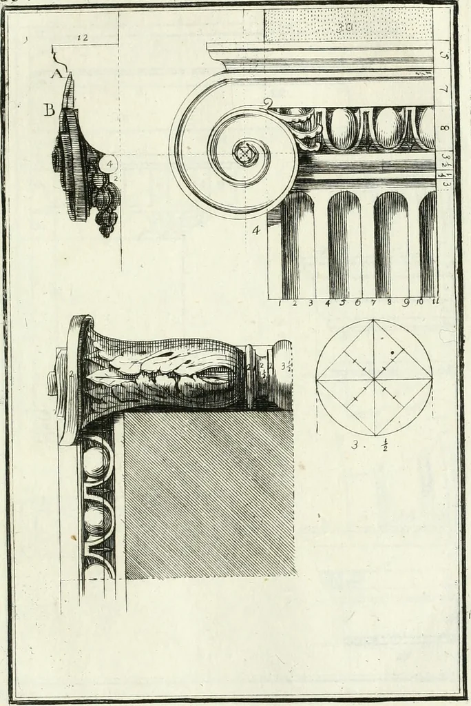 An illustration from Instituzione pratica dell' architettura civile per la decorazione de' pubblici, e privati edifici : preceduta da un articolo di geometria in pratica ad uso delli disegnatori ed artifici, 1766, leaf 172